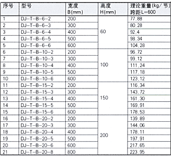 DJ-T-B型梯級式大跨距電纜橋架（Ｂ型）